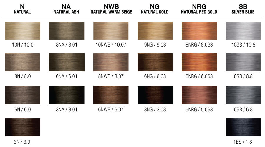 Underlying Pigment Chart Hair Color