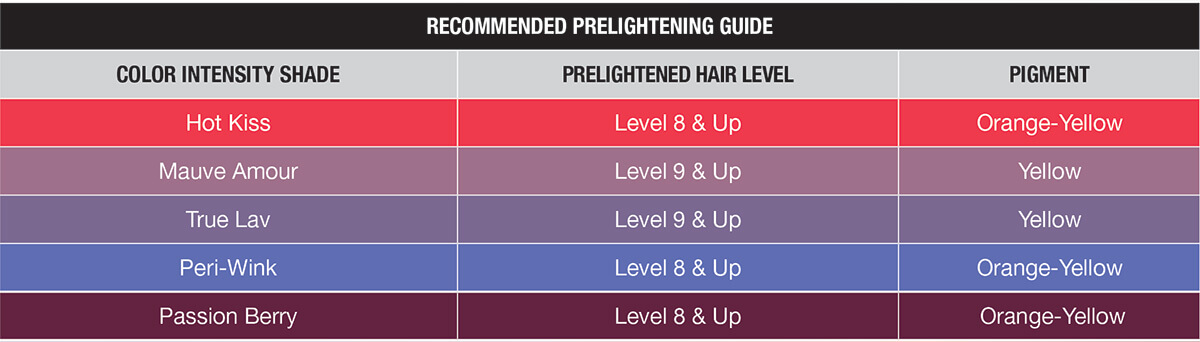 Joico Intensity Chart