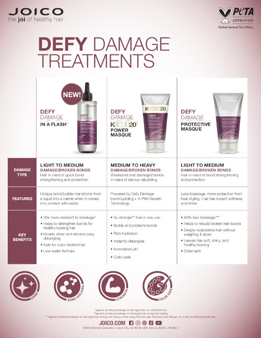 defy damage in a flash kbond20 and protective masque table