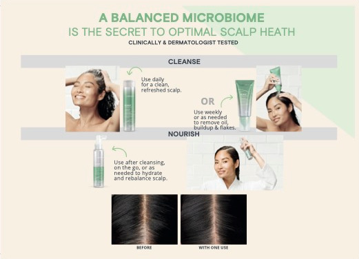 scalp vitality post card with steps