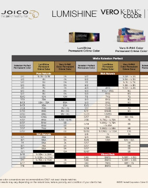 wella conversion chart