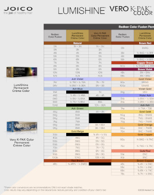 redken conversion chart