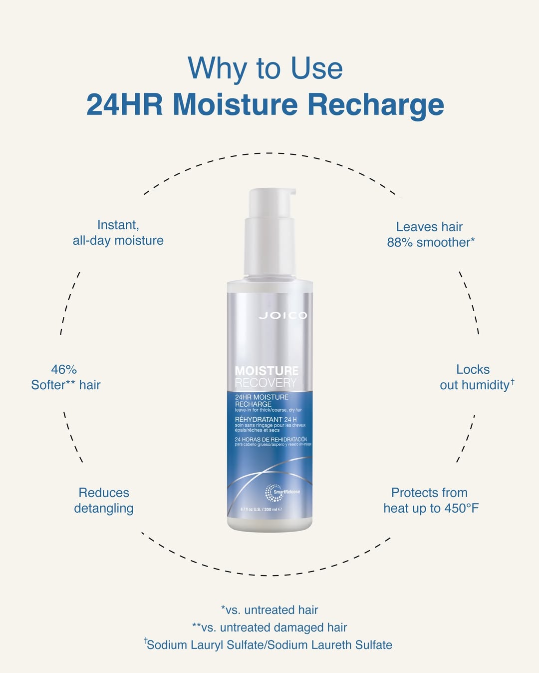 moisture recovery 24 hr recharge why to use chart